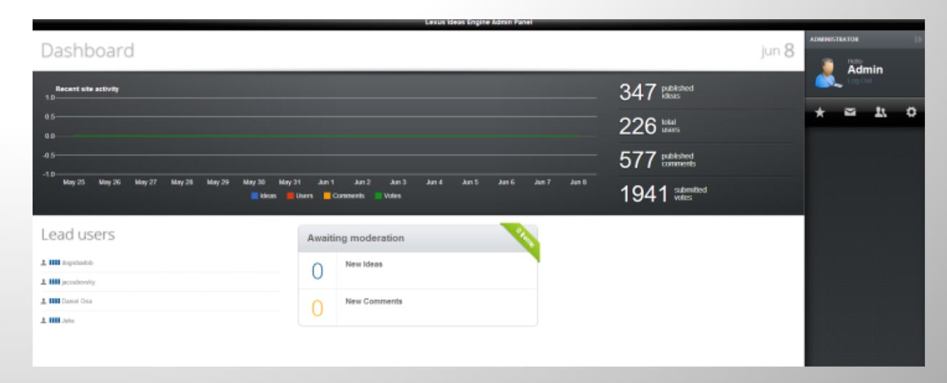 Lexus Ideas Engine: the admin dashboard