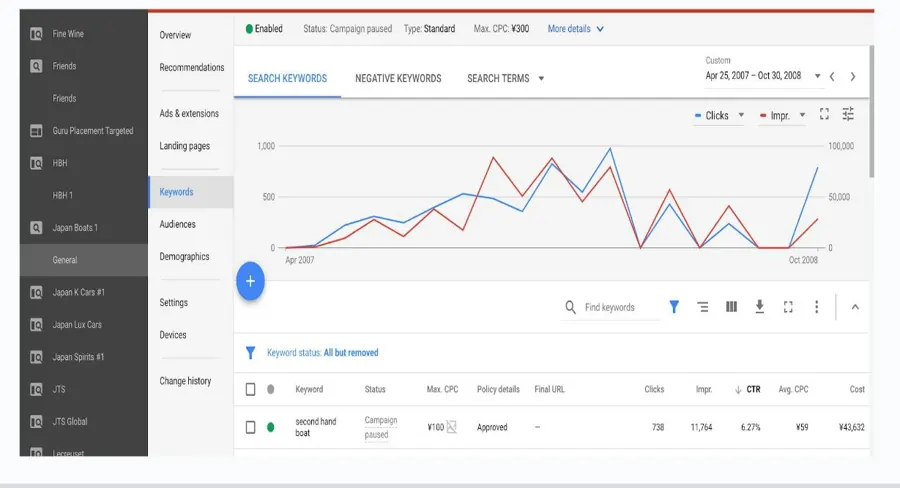Online Advertising Management