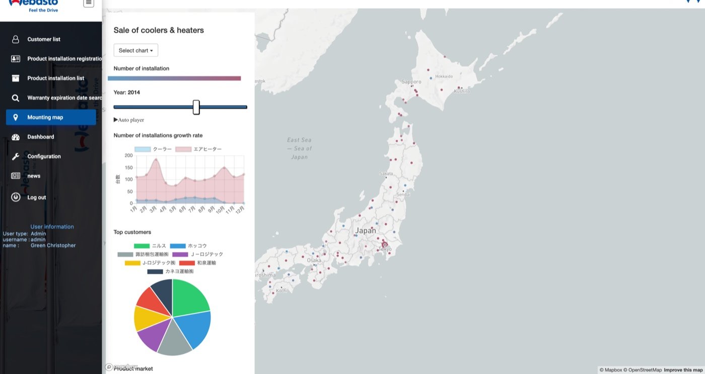 Operational dashboard - Japan installation map with growth and top customers